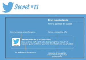 Social Media Secrets. Anatomy of a Tweet
